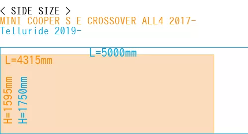 #MINI COOPER S E CROSSOVER ALL4 2017- + Telluride 2019-